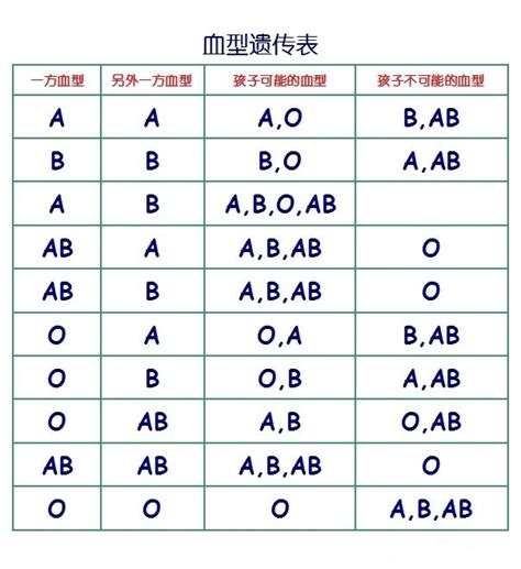 血型 分析|血型与性格：A血型、B血型、O血型、AB血型人的性格分析